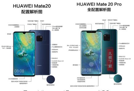 D3600RMBُ(gu)mate20 128GBֵÆ