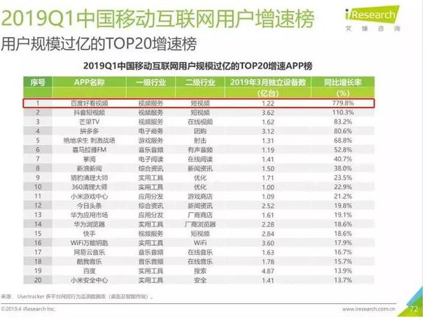 ٶȹ2019Q1ؔͬL15%