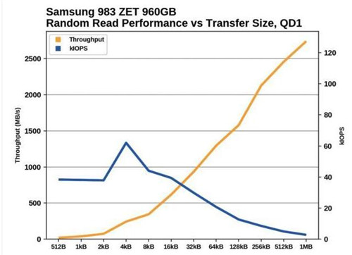 NVMe 1.4Ҏ(gu)Ƚx̳